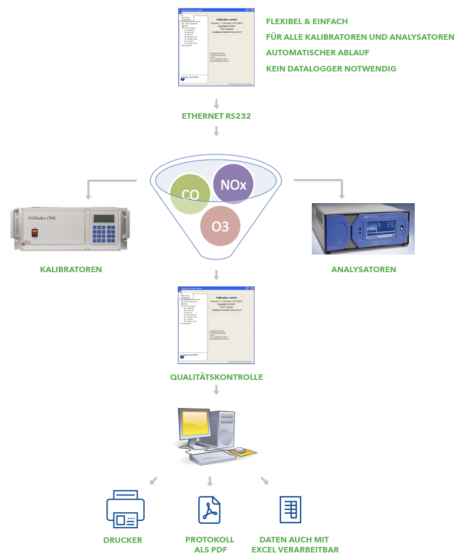 eas_entwurf_grafik_de-2